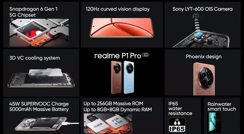 Realme P1 Pro 5G Specifications